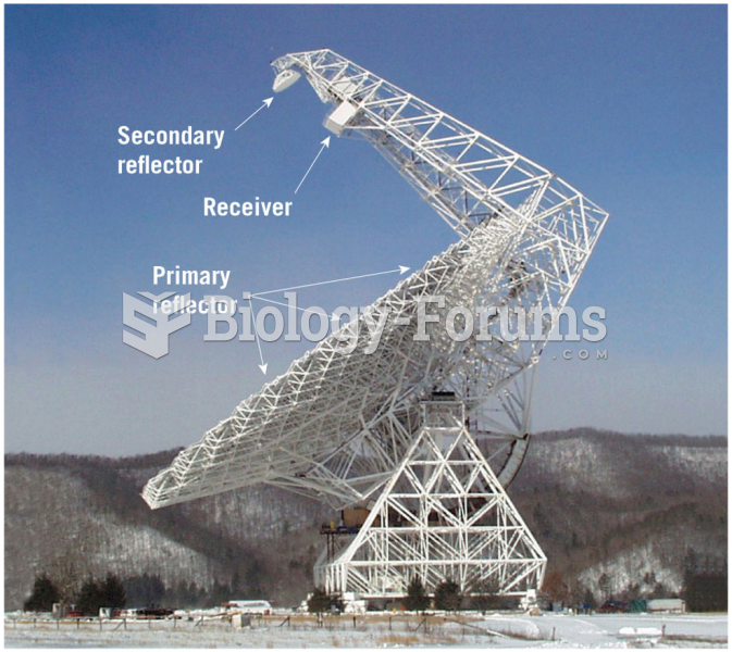 A Radio Telescope in Green Bank, West Virginia