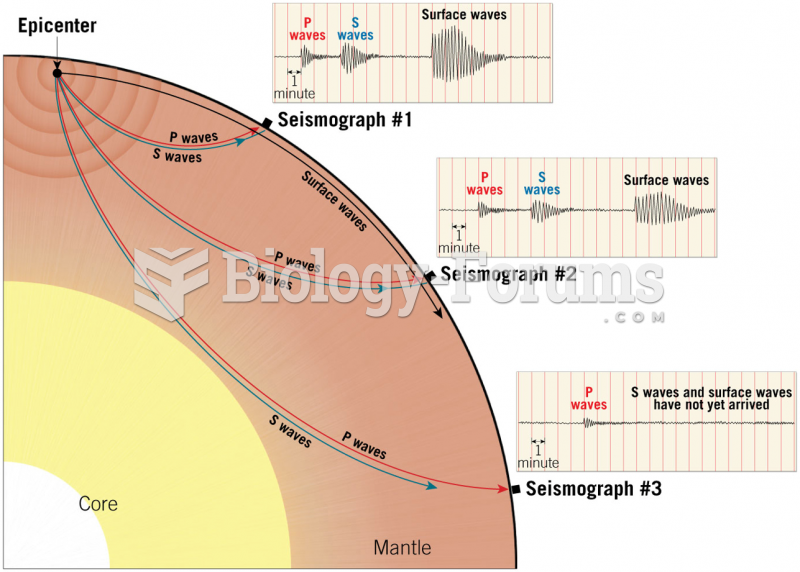 Body Wave and Surface Wave Travel