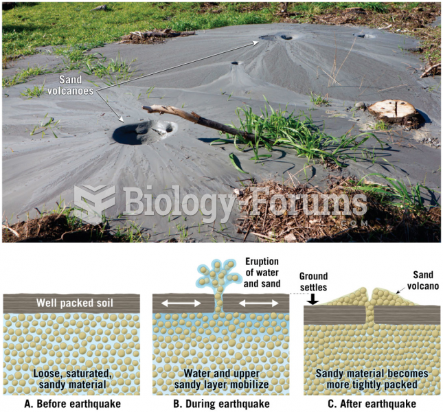 Liquefaction