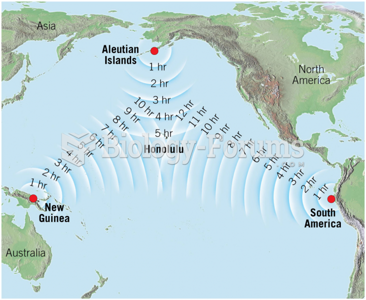 Tsunami Travel Times to Honolulu