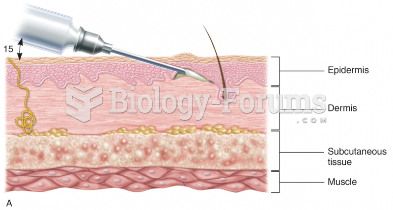 Angles and Depths of Injection for Intradermal
