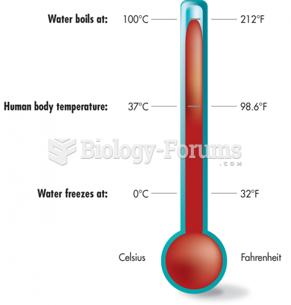 Thermometer Showing the Temperatures