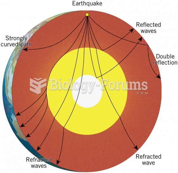 Possible Paths of Earthquake Waves