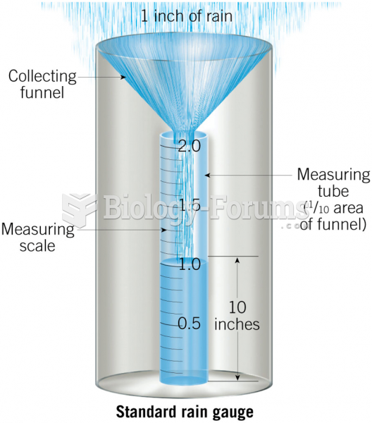 The Standard Rain Gauge