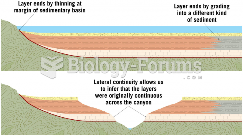 Lateral Continuity
