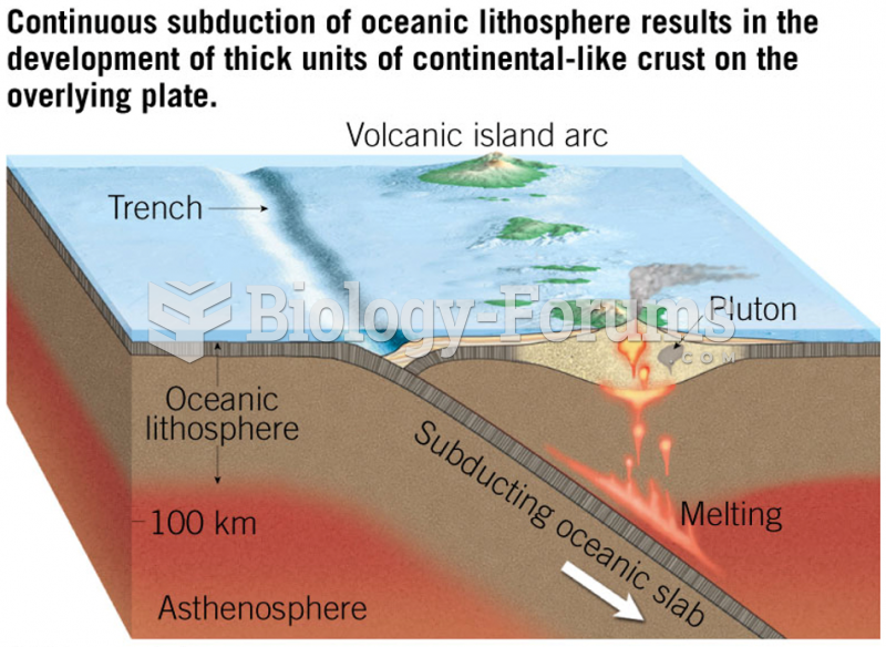 Subduction and Mountain Building