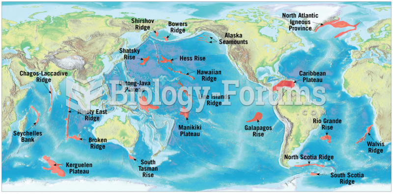 Distribution of Modern Day Oceanic Plateaus and Fragments