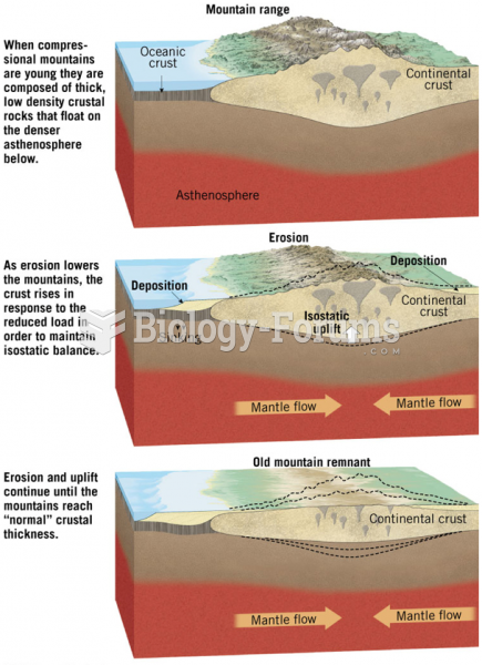 Erosion and Resulting Isostatic Adjustment of the Crust