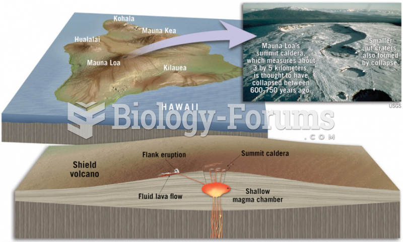 Types of Volcanoes