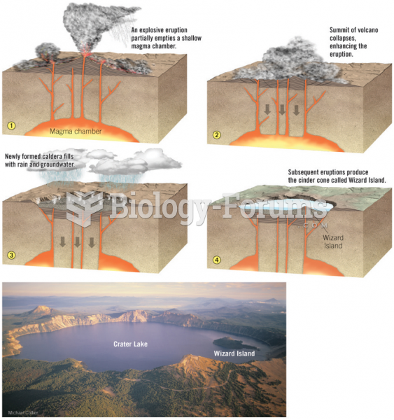 Crater Lake, Oregon Caldera