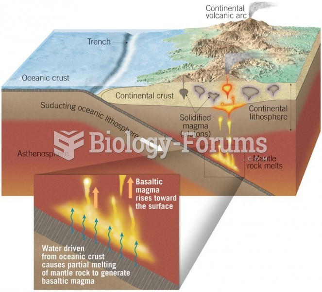 Introduction of Water to Mantle Rock