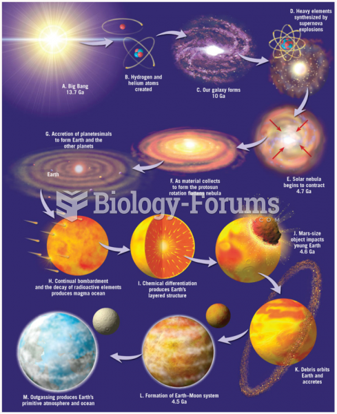 Formation of the Early Earth