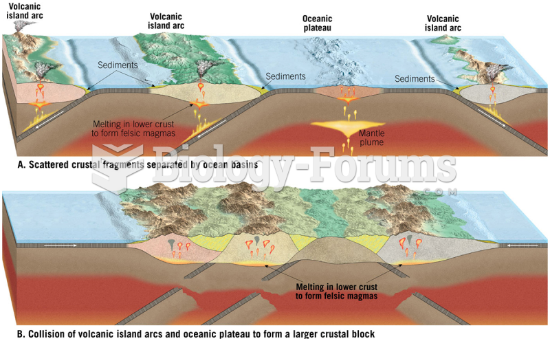 Formation of Continental Crust