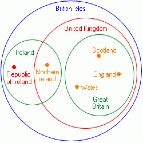 What's the Difference Between England, Great Britain, and United Kingdom?