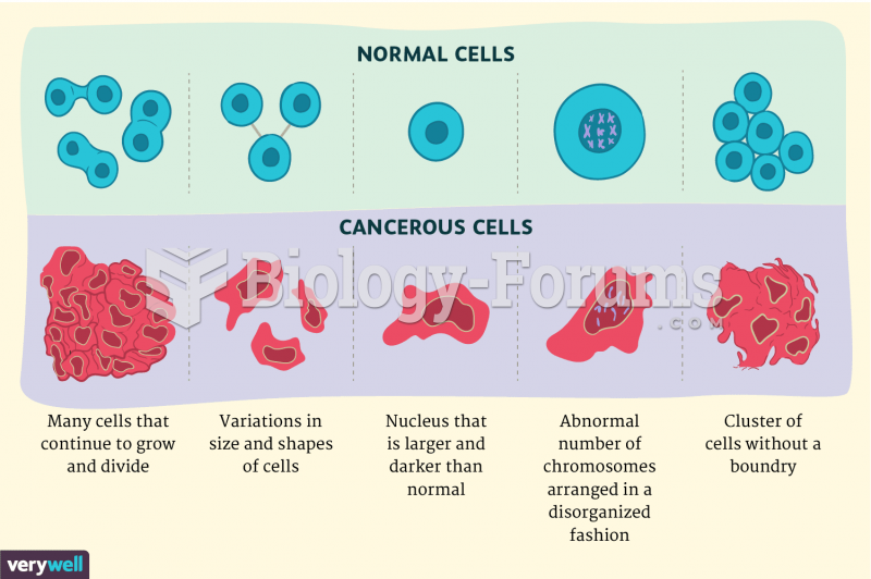 Cancerous cells versus normal cells