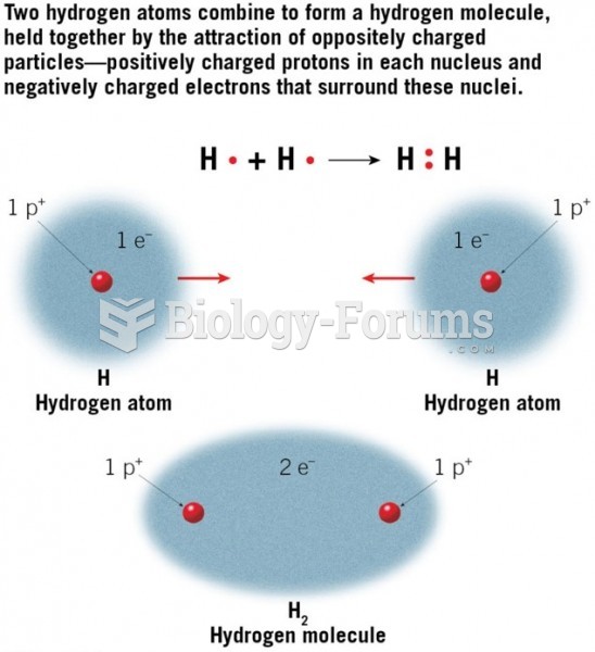 Covalent bond