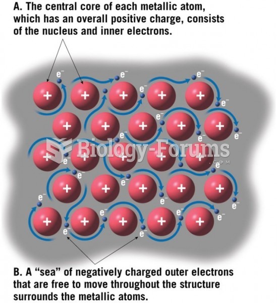 Metallic bond