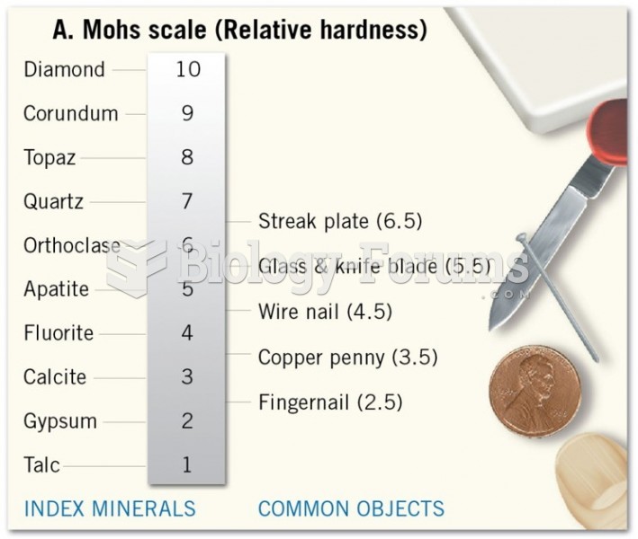 Hardness: Mohs Scale (1 of 2)