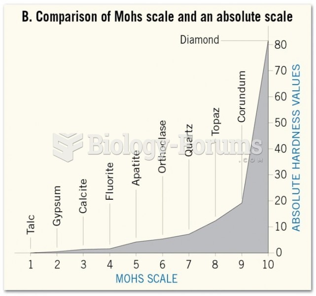 Hardness: Mohs Scale (2 of 2)