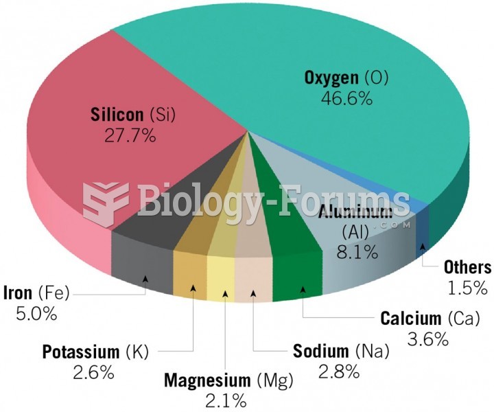 Composition of Continental Crust