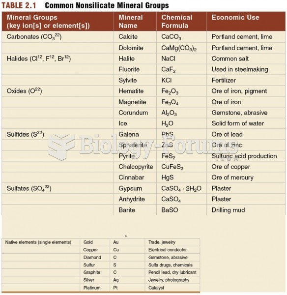 Common Nonsilicate Mineral Groups