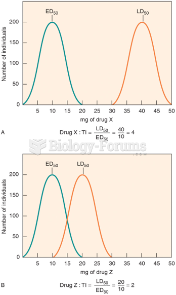 The Therapeutic Indexes for Two Drugs