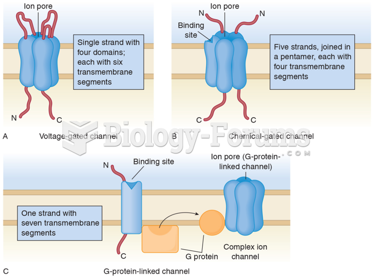 Drug Action Through Channels, via Voltage Changes or Chemicals