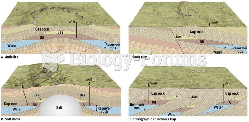 Common Oil Traps