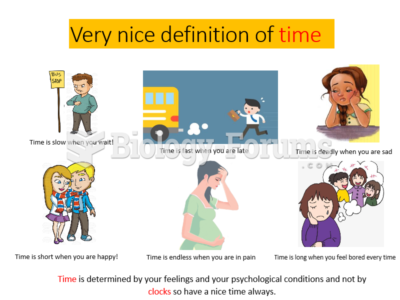 Very nice definition of time