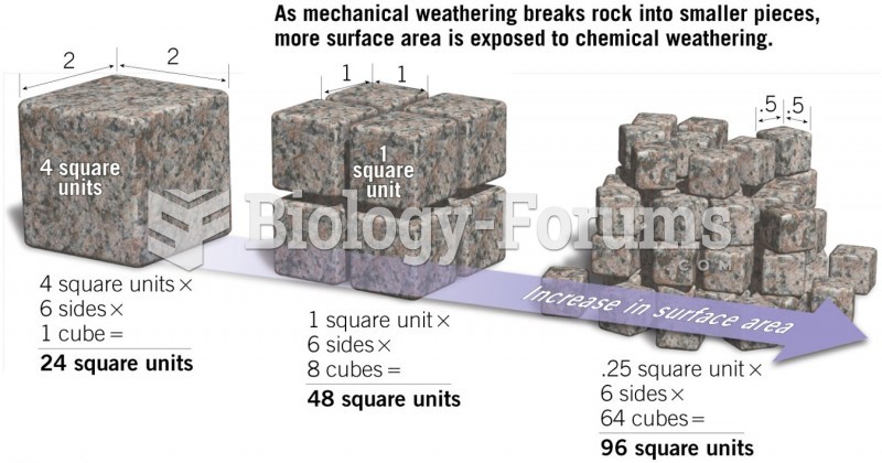 Increase in Surface Area by Mechanical Weathering