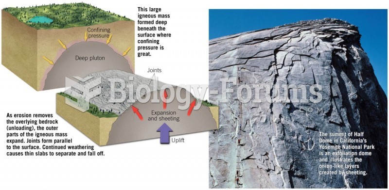 Sheeting and Exfoliation of Igneous Rocks