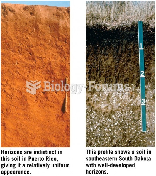 Contrasting Soil Profiles