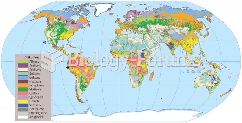 Global Soil Regions