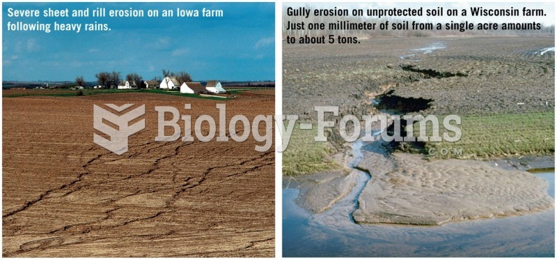 Soil Erosion "تآكل التربة"