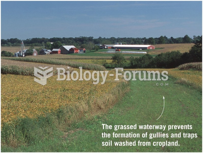Soil Conservation: Grassed Waterway