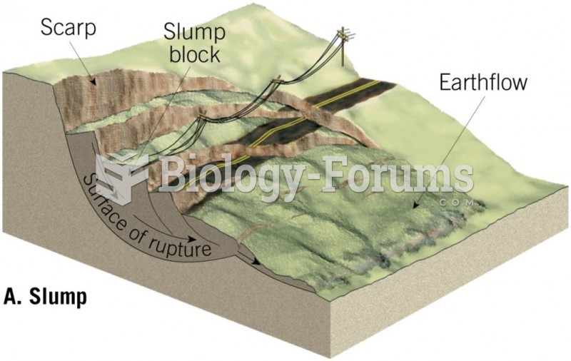 Mass Wasting Forms