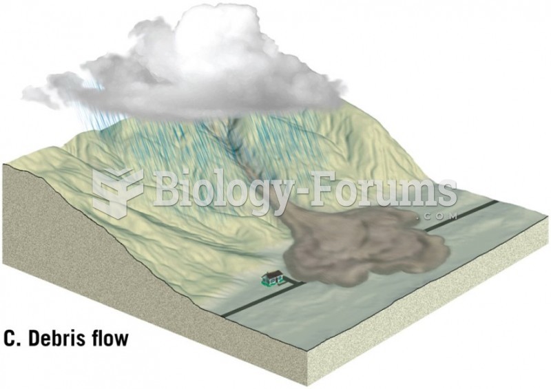 Mass Wasting Forms