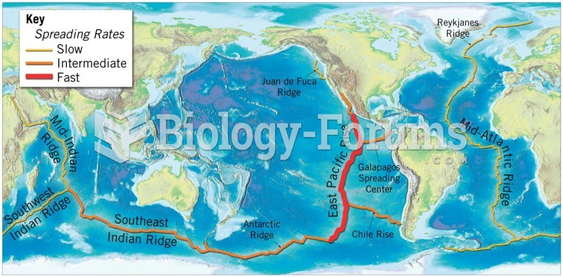 The Oceanic Ridge System