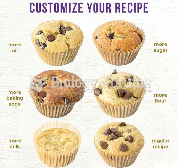 Customize your muffin recipe