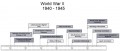 World War 2 timeline