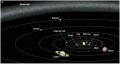 Orbits of the Planets