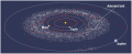 Asteroid Belt