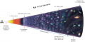 Time Line for Evolution of the Universe