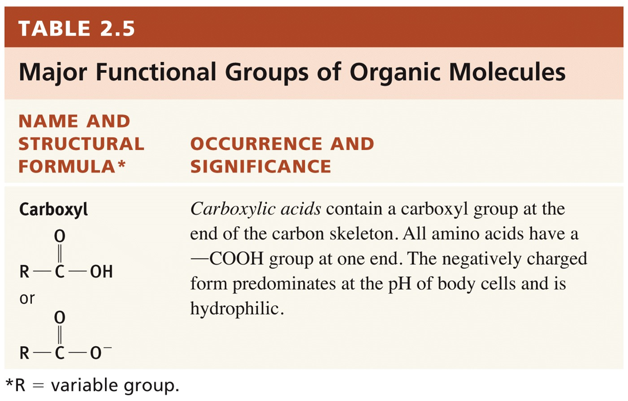 Functional Groups of Carbon