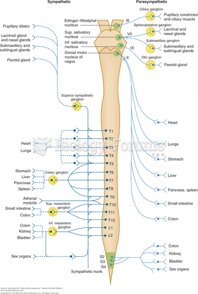 The Autonomic Nervous System