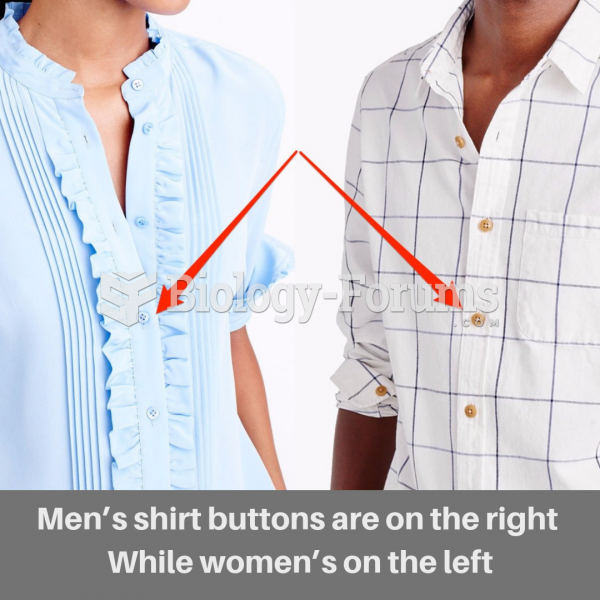 Why Men’s Shirt Buttons Are On The Right While Women’s On The Left