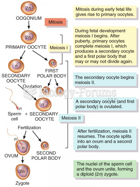 Female Reproductive System  "الجهاز التناسلي للأنثى"