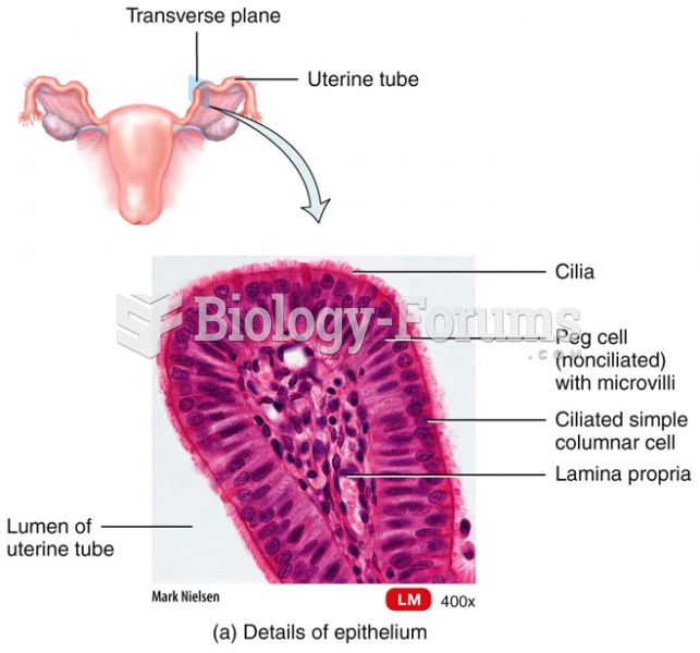 Female Reproductive System "الجهاز التناسلي للأنثى"