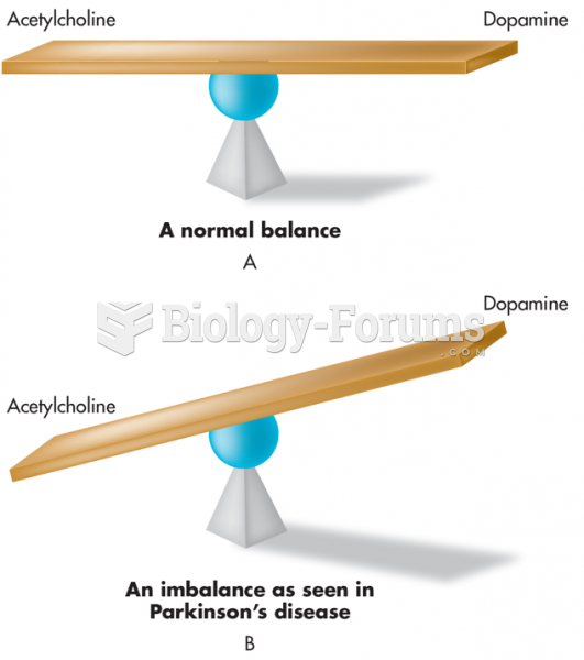 Normal (A) and Abnormal (B) Balance between Dopamine and Acetylcholine