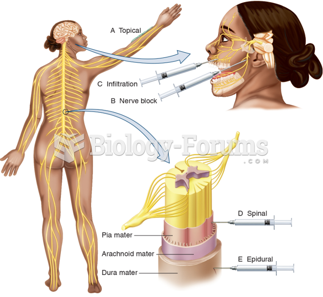 Techniques for Applying Local Anesthesia